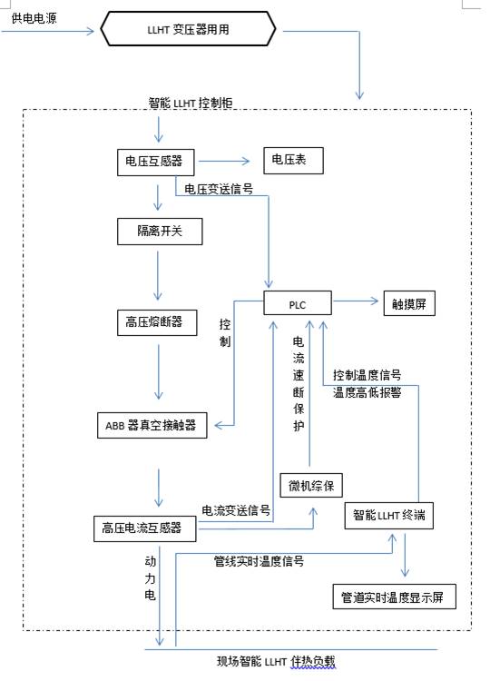 电伴热带原理图图片