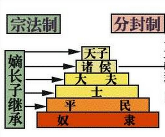 从世袭制到科举制,古代选官制度的发展与变迁