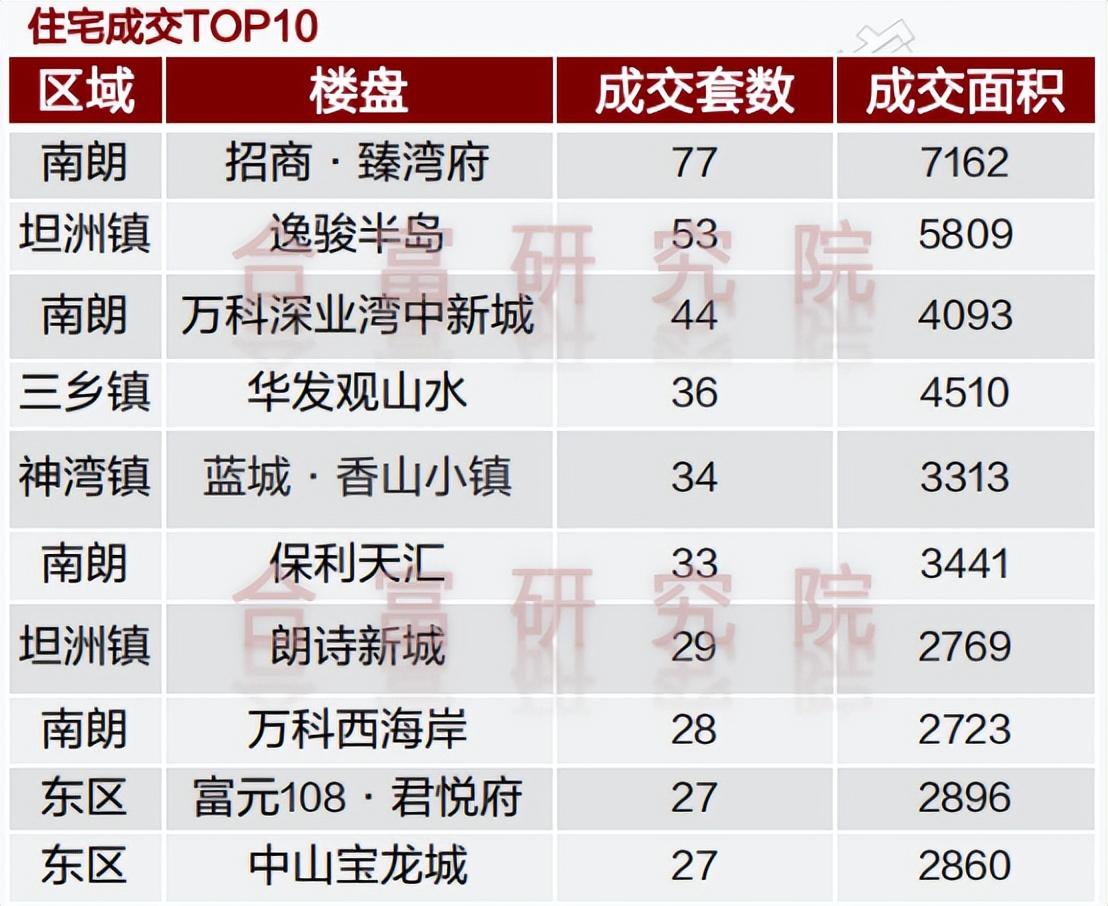 广东中山房价(广东中山房价2024年最新房价)