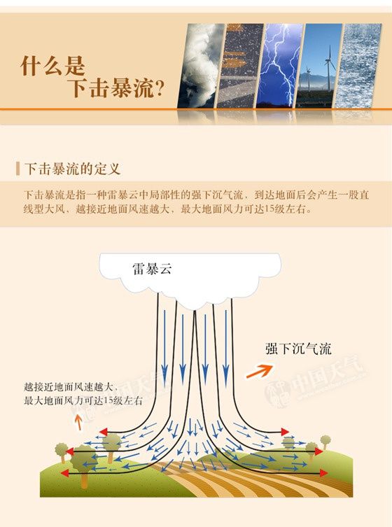 矿泉水瓶龙卷风原理图片