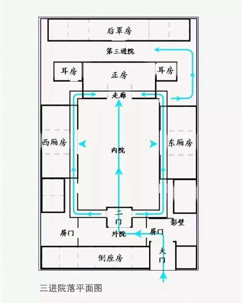 四进四出宅子平面图图片