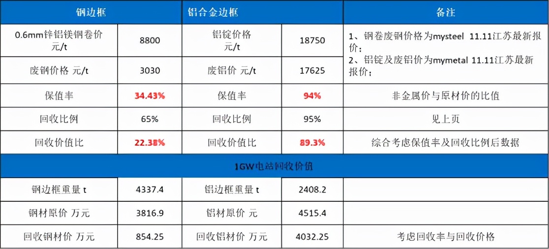 太阳能边框铝型材型号图片