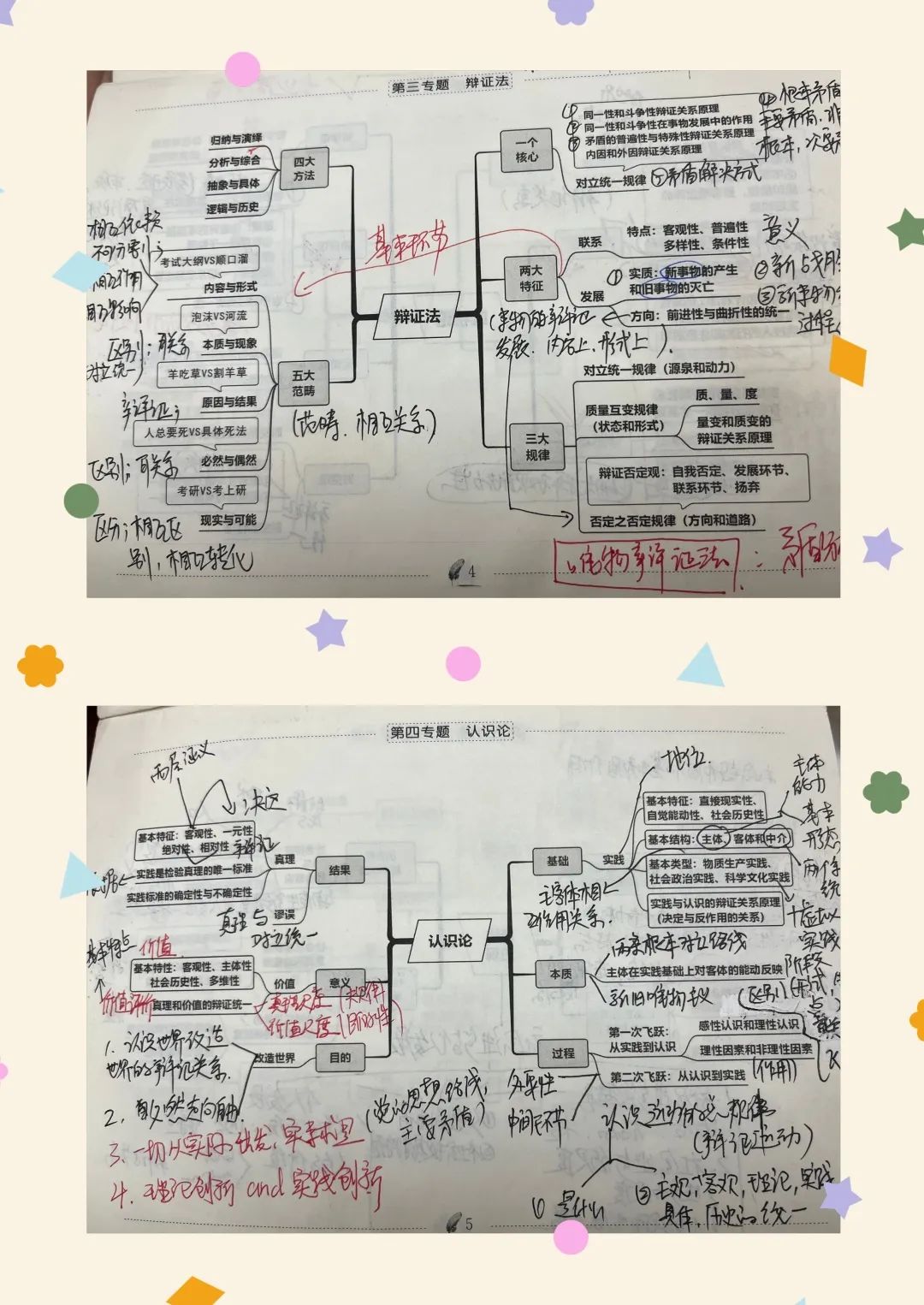 馬理論考研「2月複習規劃」一覽!內文有驚喜!