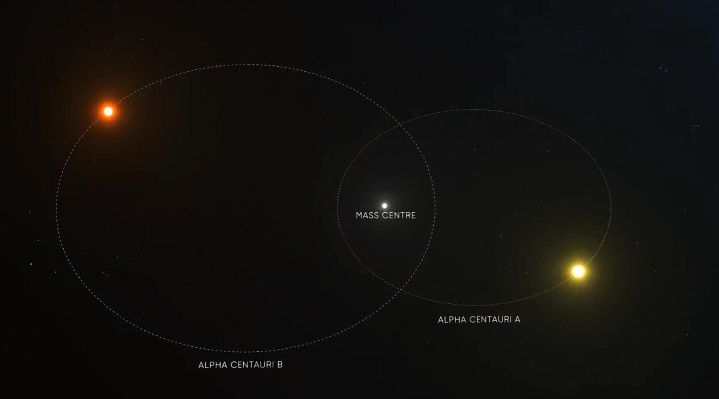 半人馬座阿爾法星,到底隱藏著什麼?