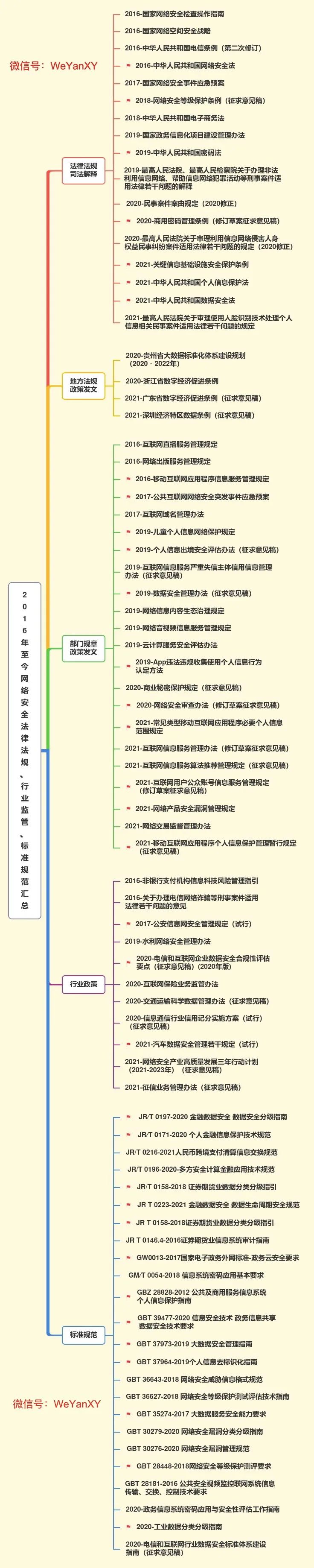 网络安全防卫标准_网络安全防卫标准是什么