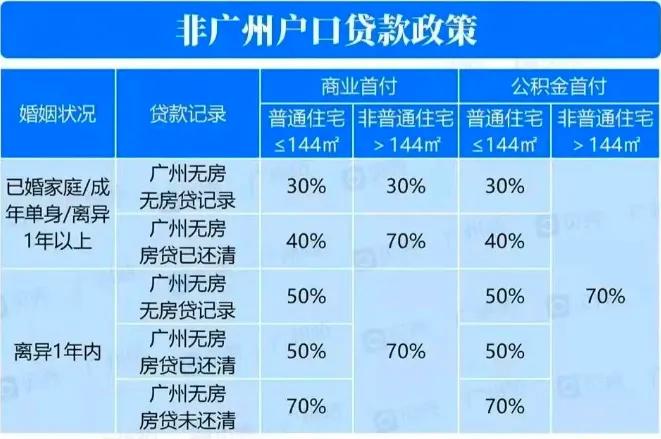 广州买房银行流水要求 baijiahao.baidu.com