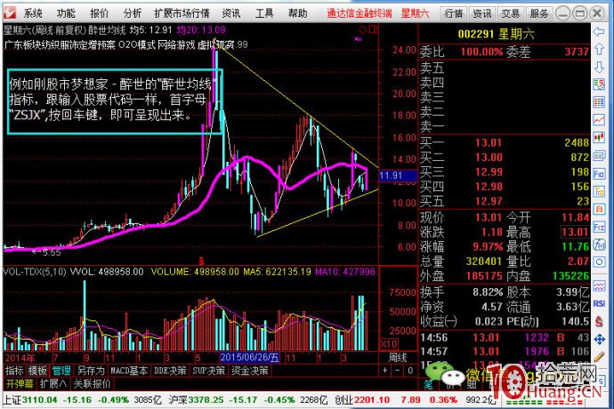 短線愛好者,cci超強指標精髓,我只分享一週時間!