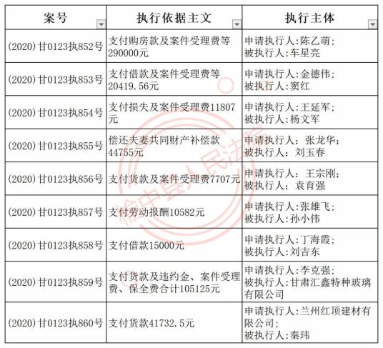 榆中法院5月22日,25日新收案被执行人名单