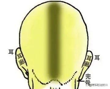 《易经》摸骨看相法