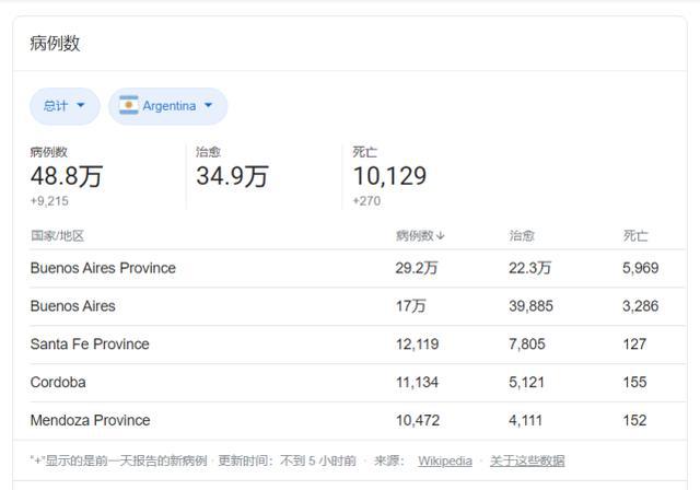 热点|骇人一幕！阿根廷一位老师感染新冠，在上课时直接咳死了