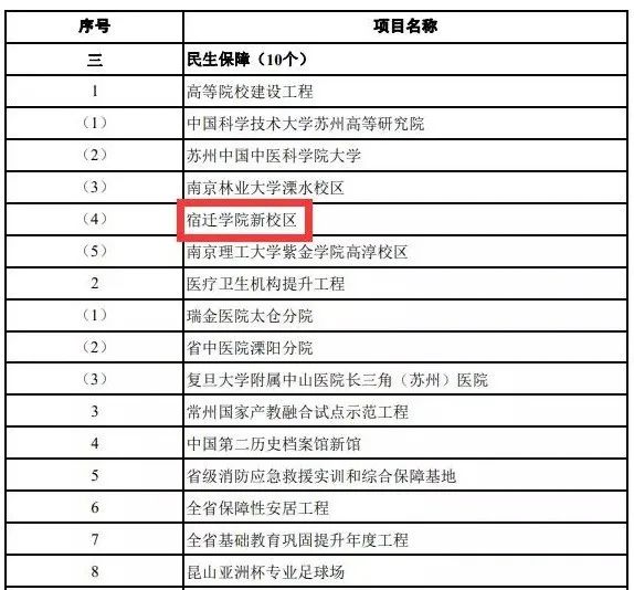 重磅宿遷學院新校區位置確定