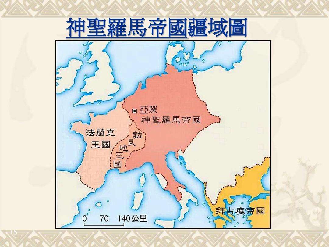 串一下罗马王政,罗马共和国,罗马帝国,东西罗马,神圣罗马帝国
