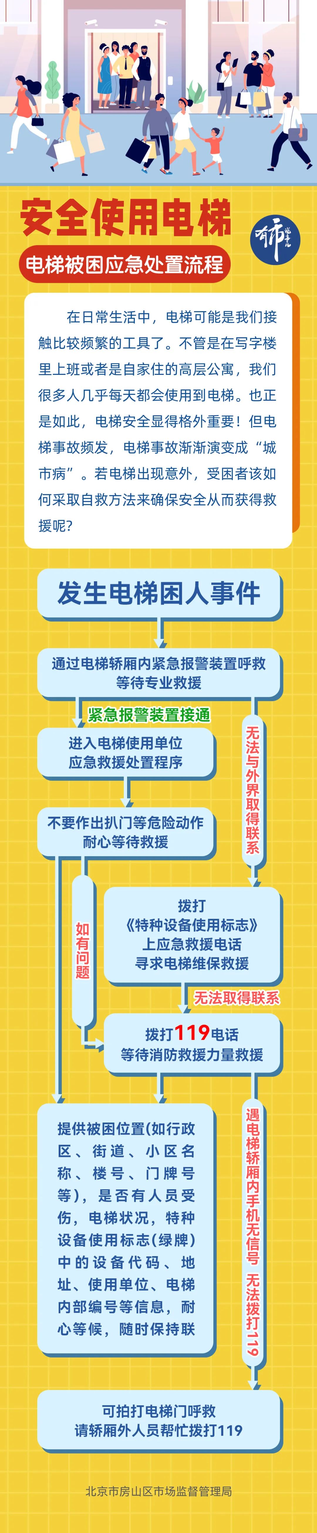 电梯被困怎么办?正确自救有方法