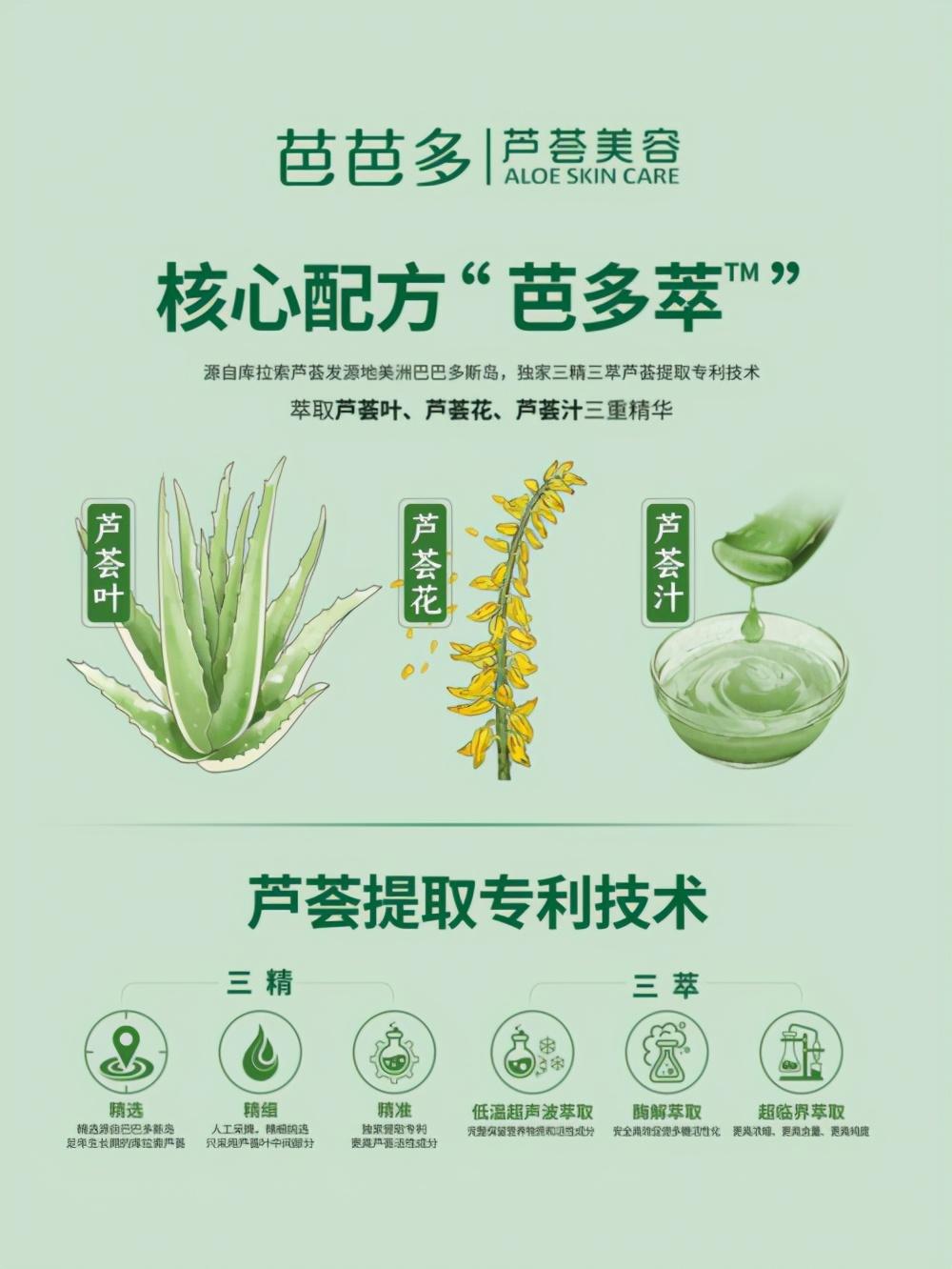 看芭芭多厚积薄发24载,缔造芦荟美容行业新传奇