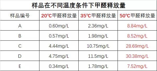 甲醛大戶被揪出家中這4樣要及時清理都是甲醛的源頭