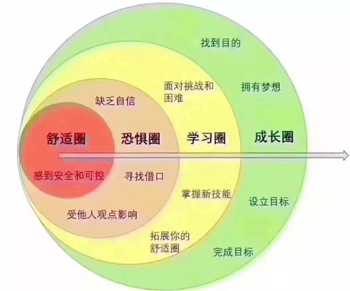 思维固着图片