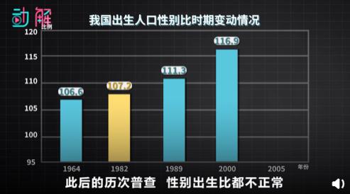 三千万光棍是过去式 中国适婚男比女多1752万