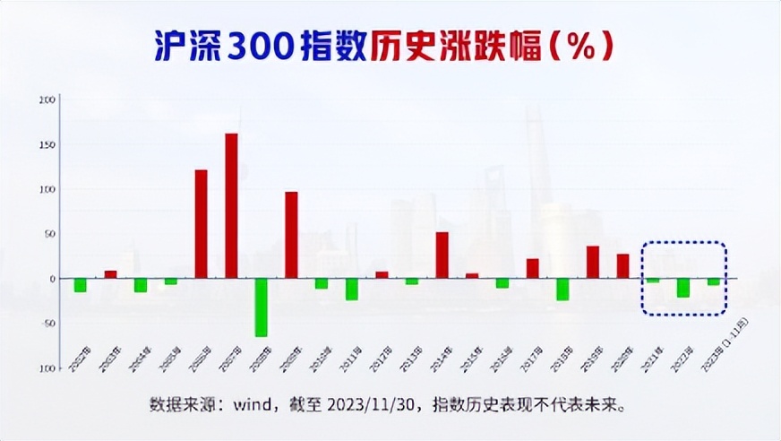 近一年同类前三,汇添富"沪深300指数增强"强在哪里?