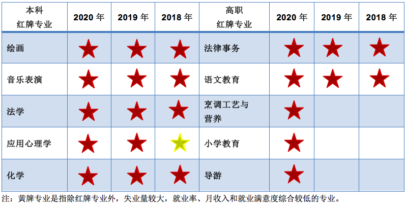 推荐|2019届本科毕业生平均月收入5440元！薪资最高的大学专业公布