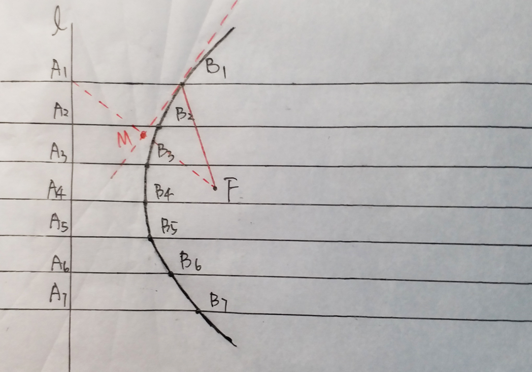 折纸中的圆锥曲线
