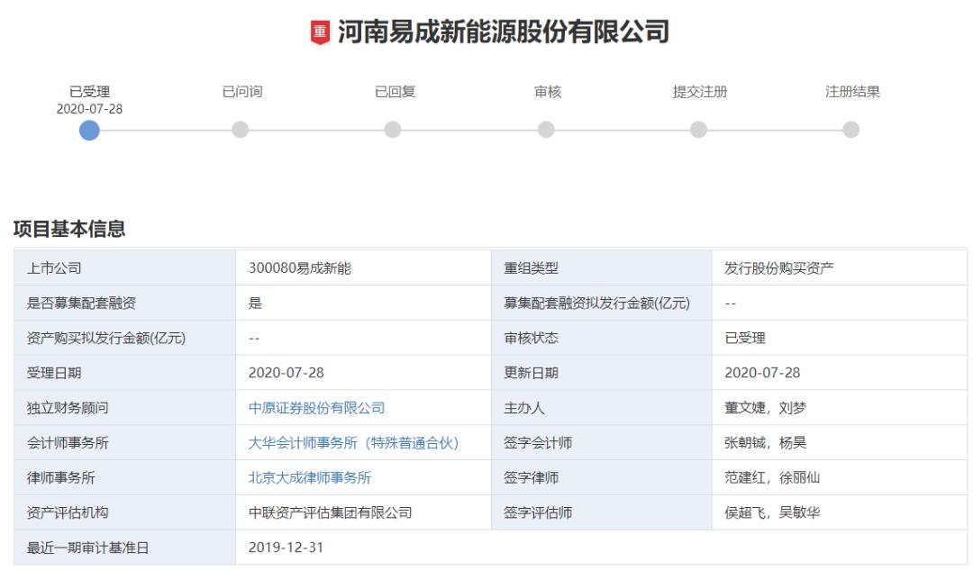 创业板注册制下河南第一单!易成新能资产重组获受理