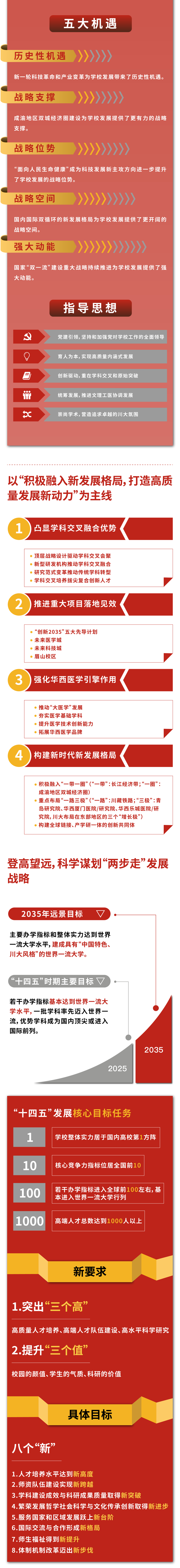 重磅发布:一图读懂四川大学"十四五"事业发展规划!