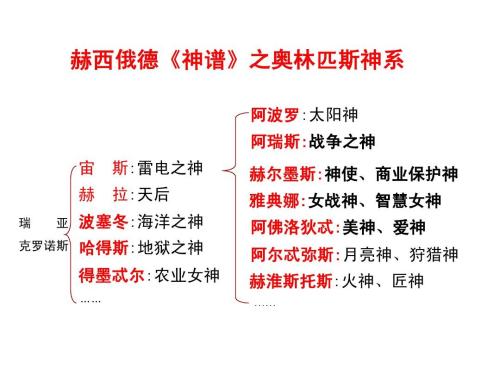 从《奥特银河格斗:巨大的阴谋》看赫西俄德《神谱》