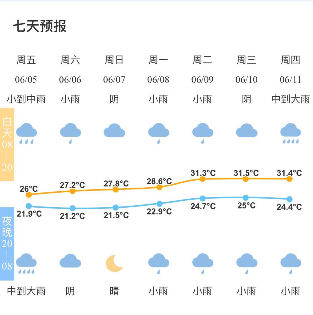 萧山天气预报15天图片