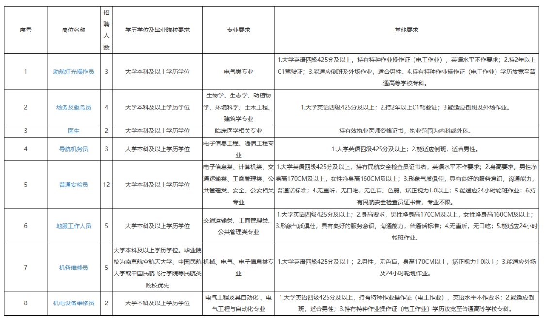 海龜成機場安檢員,浙大學霸變場務驅鳥員,看薪酬如何?