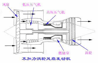 猎鹰首飞成功,其采用的小型喷气式发动机结构及工作原理如何?