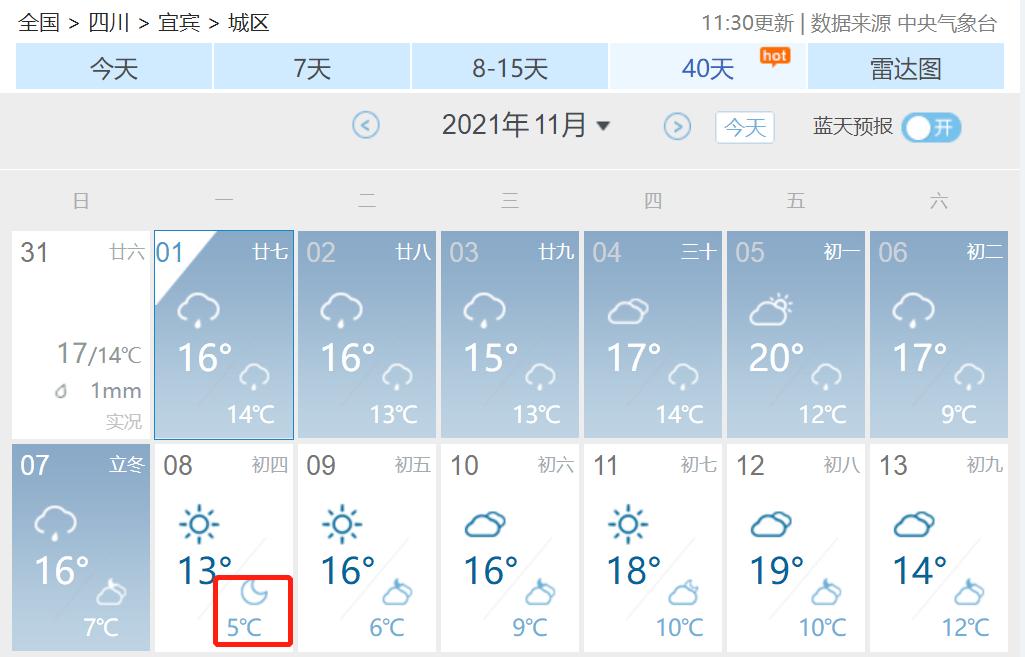 宜宾天气情况