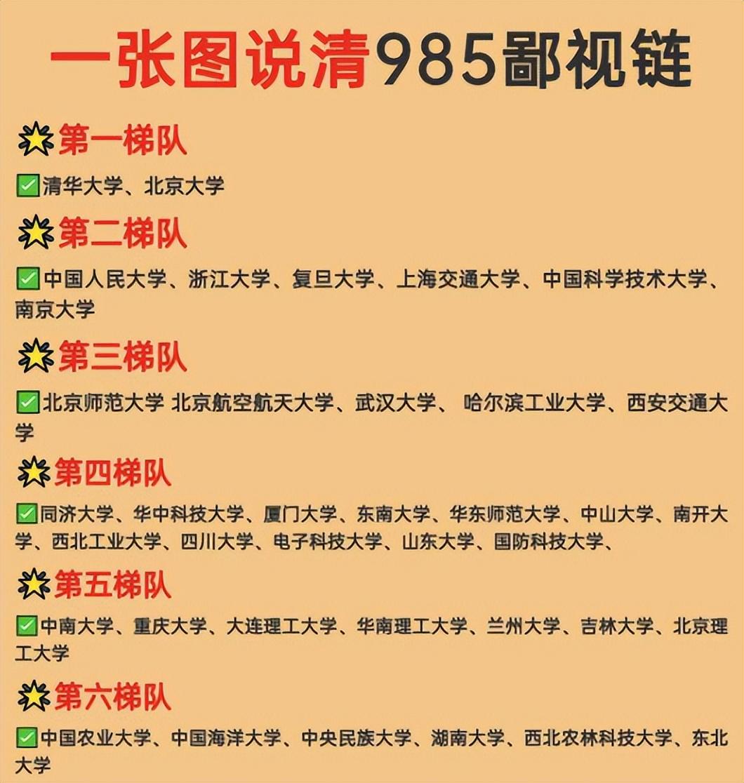 985大学排名分类图图片