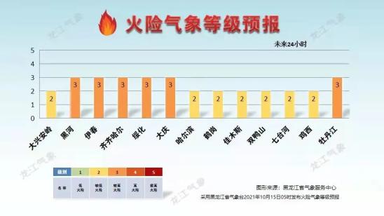 冷空气 初雪!和于硕小姐姐一起关注周末天气哦