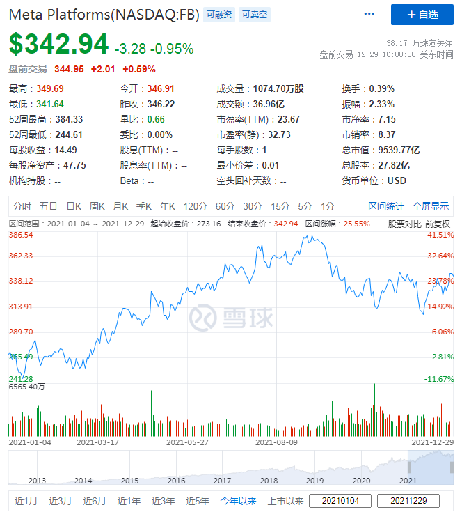 复盘2021年美股七大巨头，在海水与火焰间起舞