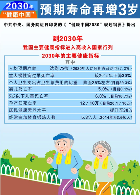 健康中国2030需要你我他!对德国呐兔的品牌调研,他能帮到什么?