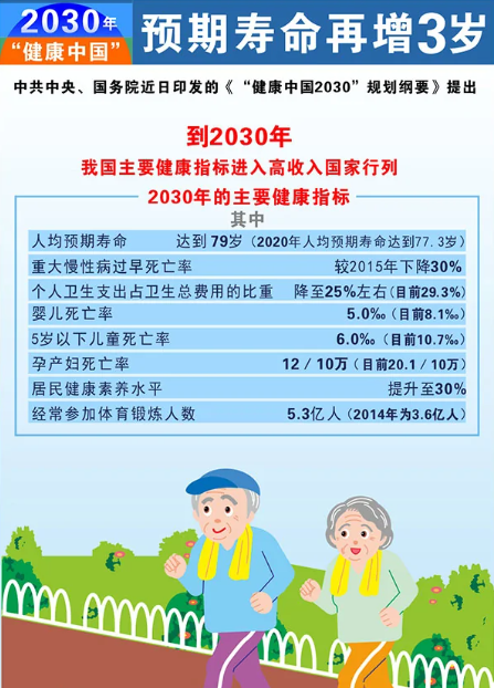 健康中国2030图片高清图片