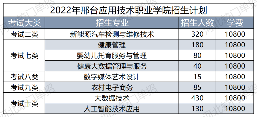 威县大学位置图片