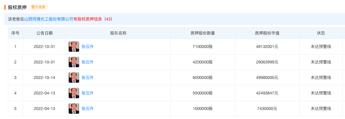 忻州"炸药大王"张云升:借助改制发家,身家12亿,质押股权3亿