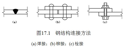 钢结构搭接接头示意图图片