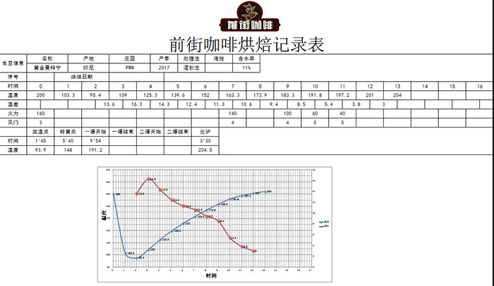 咖啡豆深烘焙和浅烘焙区别