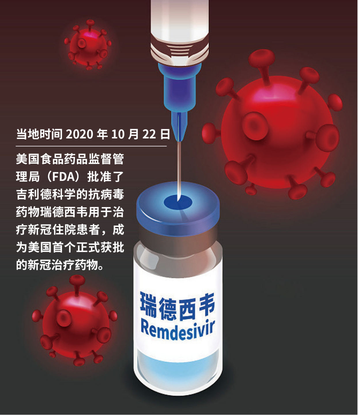 国内第一款新冠特效药获批上市,都有哪些药物在与病毒"竞速"?