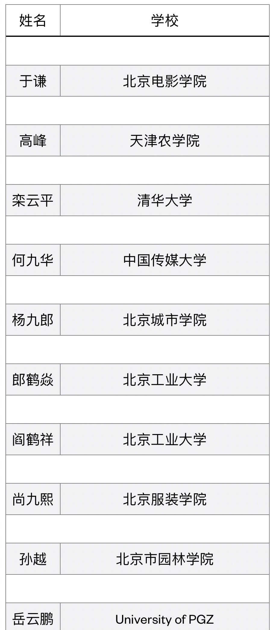 岳云鹏晒德云社十大学历,却被网友扒出造假:pgz大学是什么鬼?