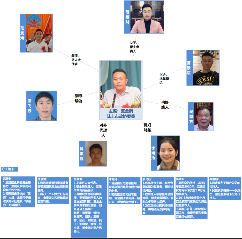 深圳现"新型深房理"涉案超十亿元,高利贷放贷人范金鹏被指涉黑