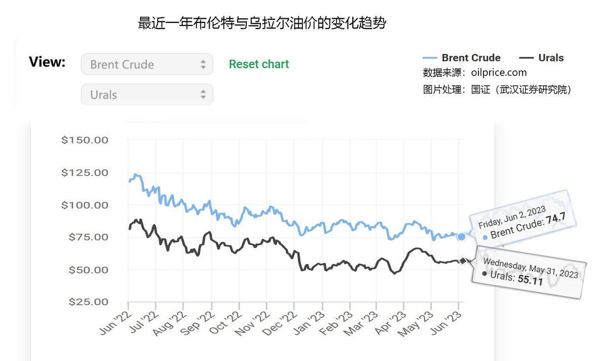 俄罗斯明星收入图片