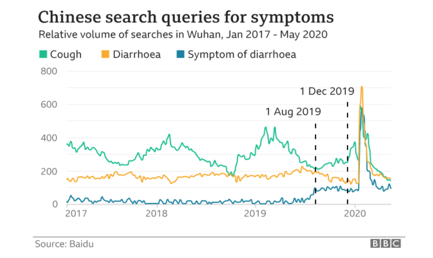 推荐三个方面！BBC对哈佛大学论文作调查，认为论文的结论站不住脚