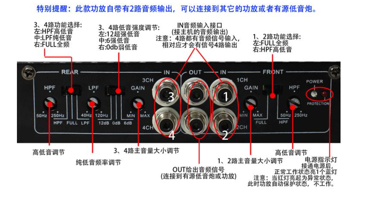 音响后面的线怎么接图片