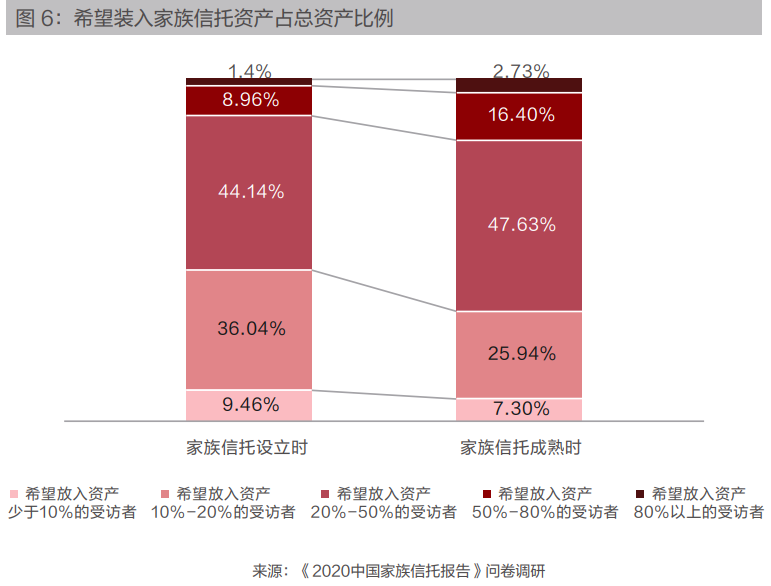 太一控股集团,太一家族信托,太一信托传承财富,家族信托规划