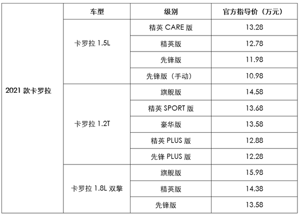 2021款卡罗拉为什么人气高涨?看完性能参数和配置表我明白了