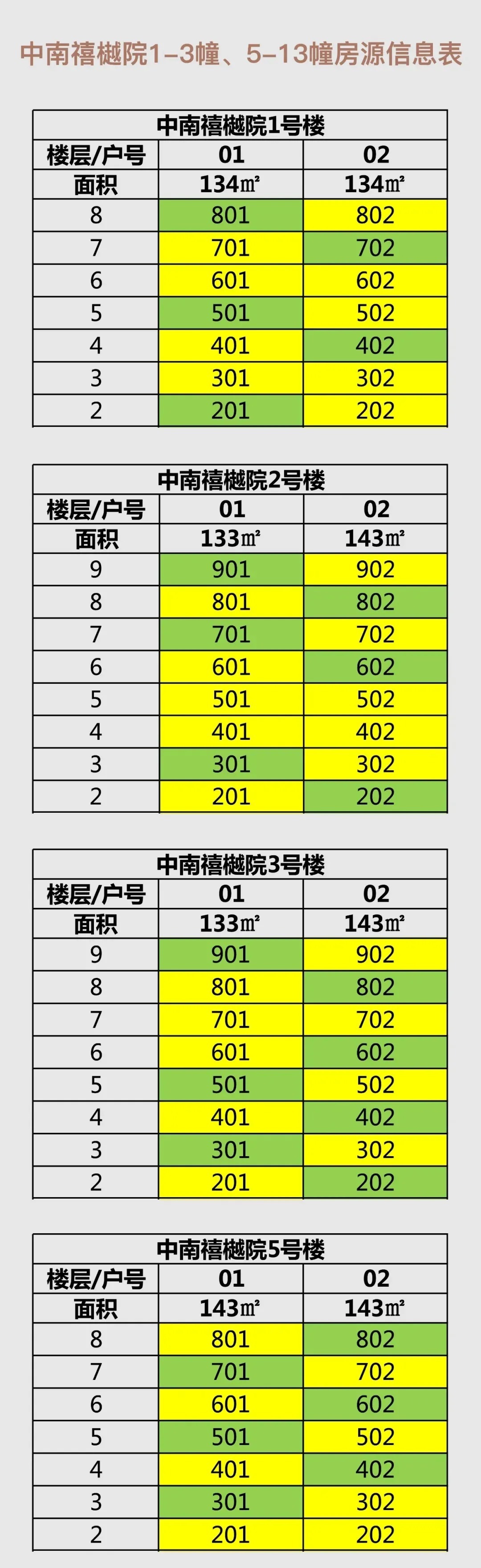 205套住宅!中南禧樾院明日启动认筹!【附一房一价表】