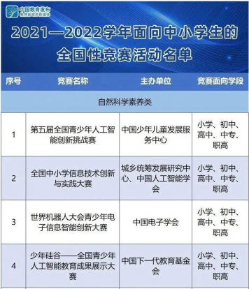 自2019年起連續三年入選教育部競賽